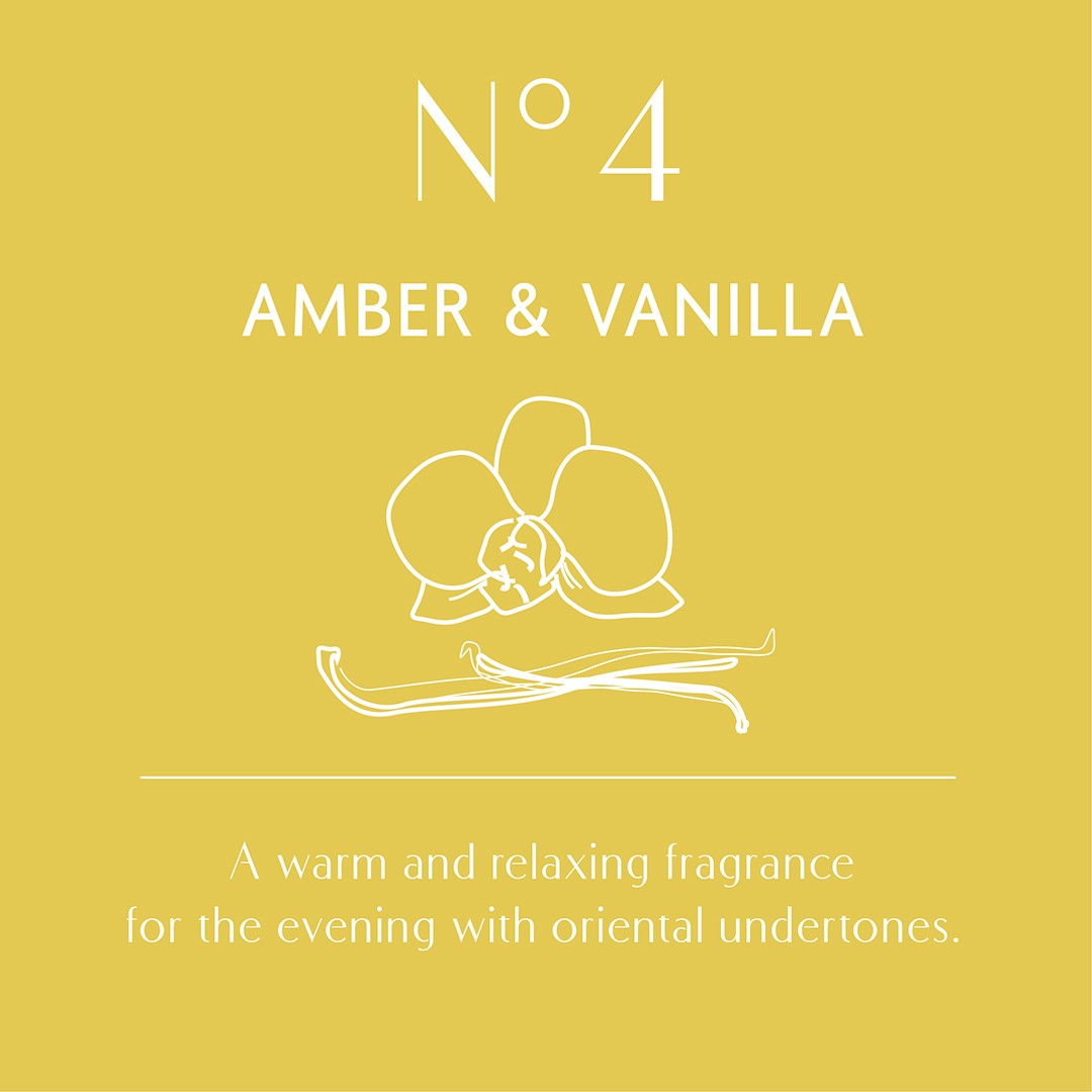 Aura No.4 – Amber & Vanilla Fragrance Oil